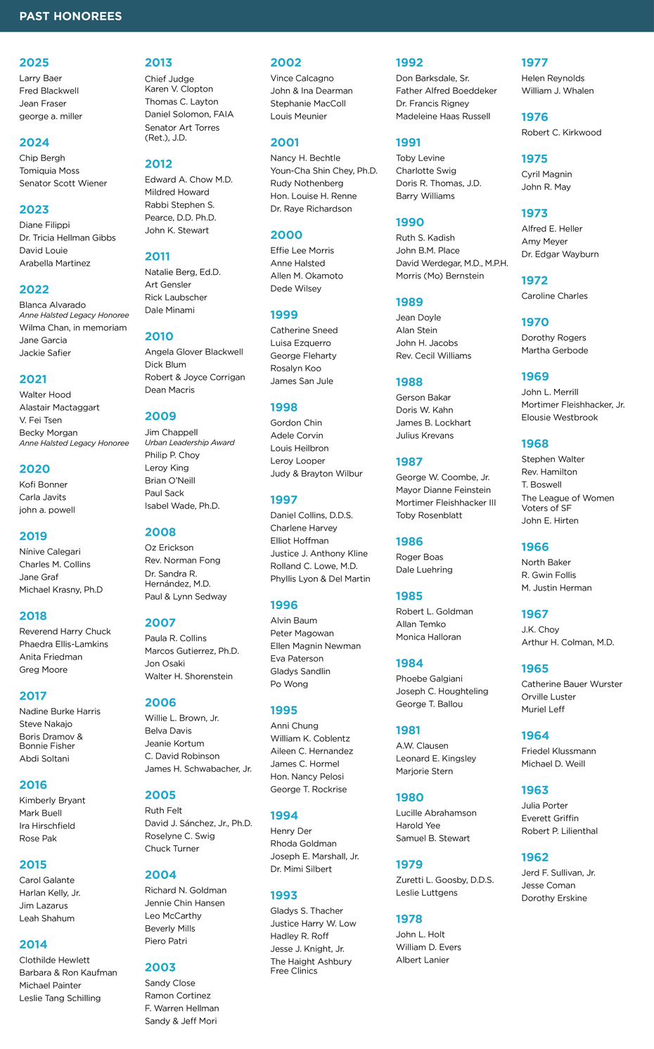 list of past honorees
