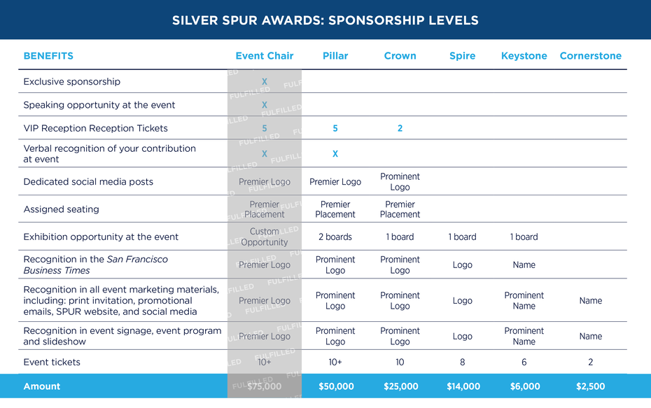 Sponsor benefits