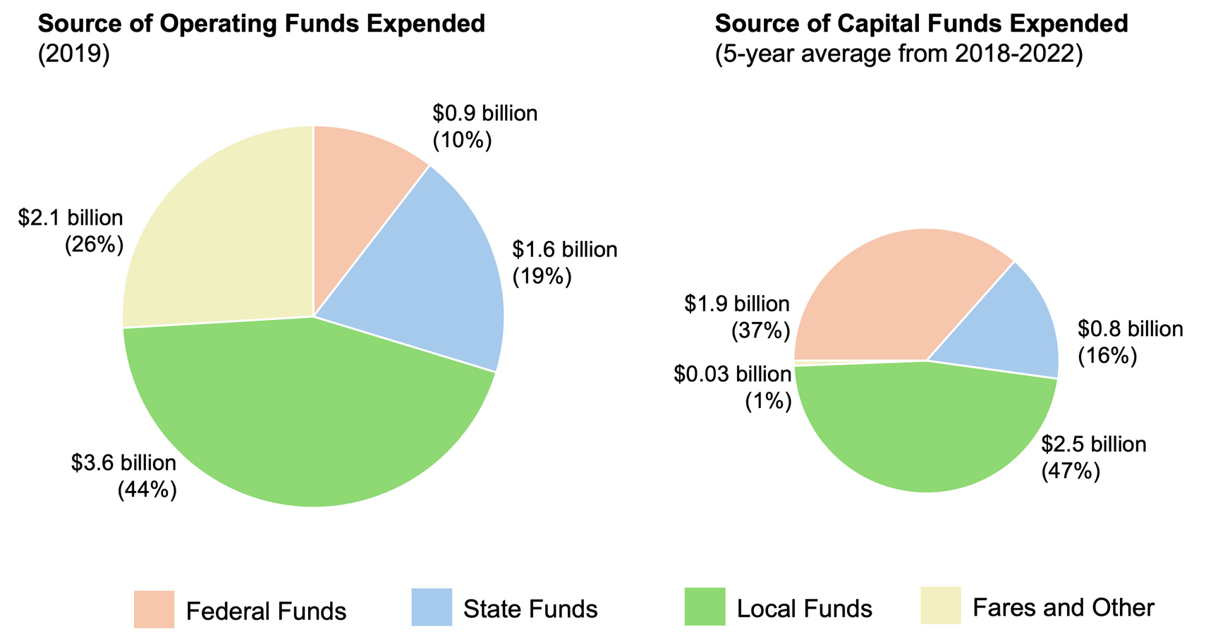 With a New Statewide Task Force, California Is Getting Real about ...