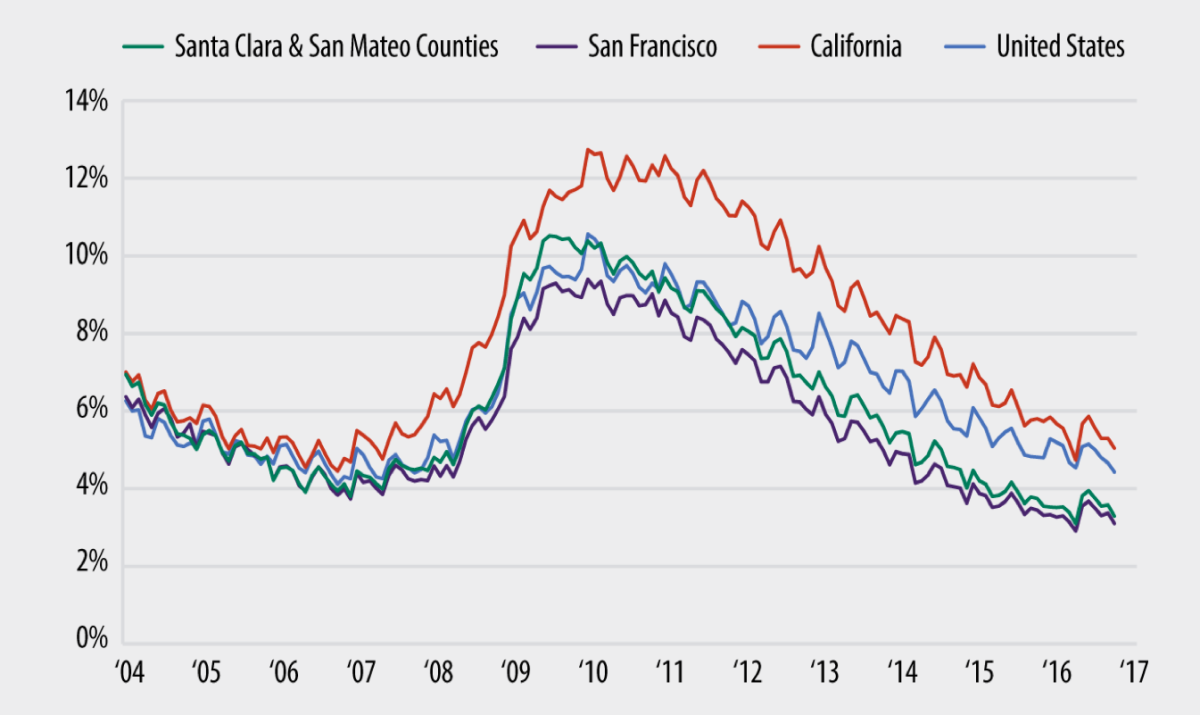 What’s Next for the Silicon Valley Economy? SPUR