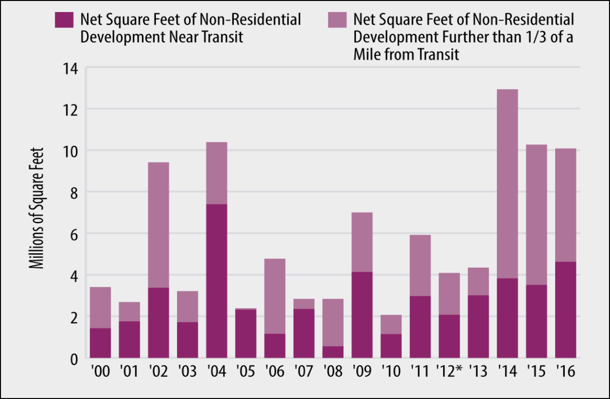 What’s Next for the Silicon Valley Economy? SPUR