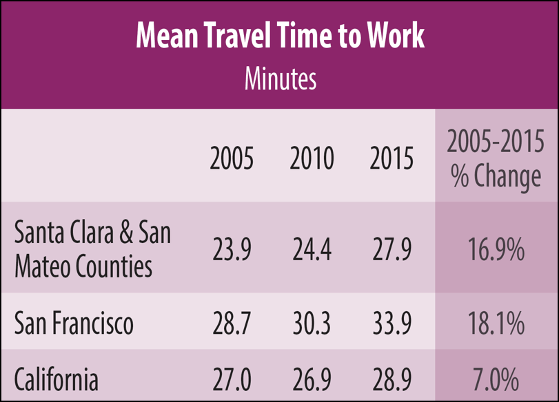 What’s Next for the Silicon Valley Economy? SPUR